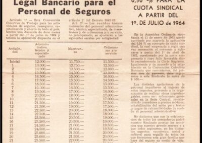 Sindicato del SEGURO. Nº 10. Junio – Año 1964. Sindicato del Seguro de la República Argentina.