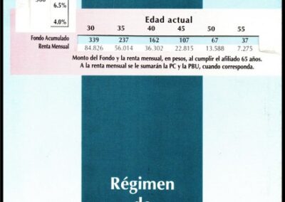 Tabla de Proyecciones Jubilatorias. Régimen de Capitalización. Dignitas S. A. AFJP.