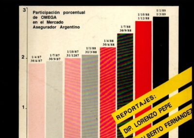 Revista Informativa. Año 1 – Nº 4 – 1989. Omega Cooperativa de Seguros Limitada.