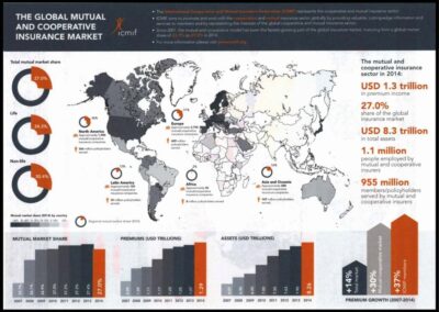 Lámina. El Mercado Mundial de Seguros Mutuos y Cooperativos. Año 2014. ICMIF – Federación Internacional de Cooperativas y Mutuas de Seguros.