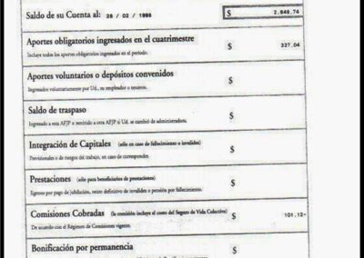 Resumen. Cuenta de capitalización Individual. Estado Cuatrimestral. 28/02/1998. Consolidar AFJP S. A.